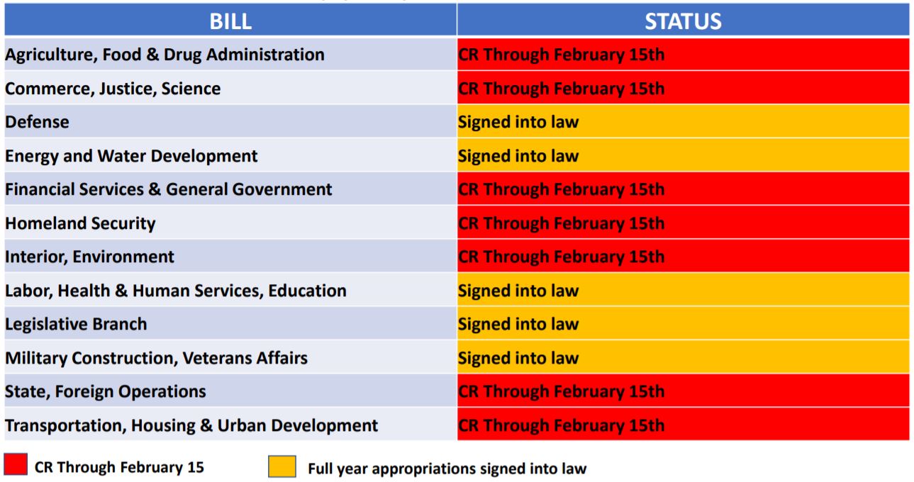 Ms Word 2024 Appropriations Status